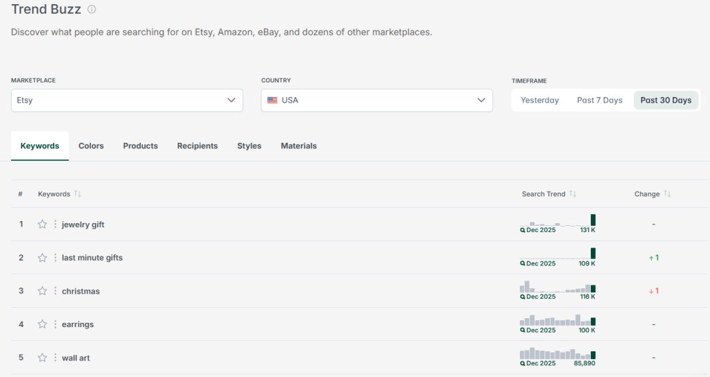 Screenshot from eRank's Trend Buzz tool, showing the most popular Etsy keywords from December 2025.