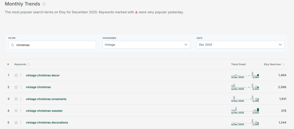 Screenshot from eRank's Monthly Trends tool, showing popular keywords in the Vintage category on Etsy for December 2025.