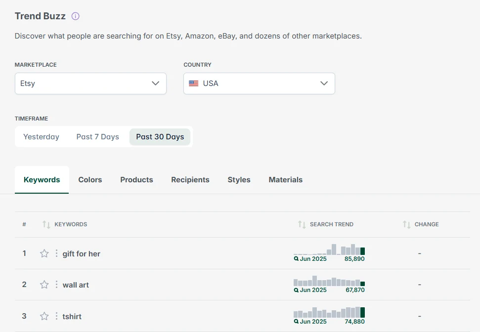eRank Trend Buzz tool showing top Etsy trends and trending Etsy keywords in the USA for the past 30 days. The top keywords are "gift for her", "wall art" and "tshirt".