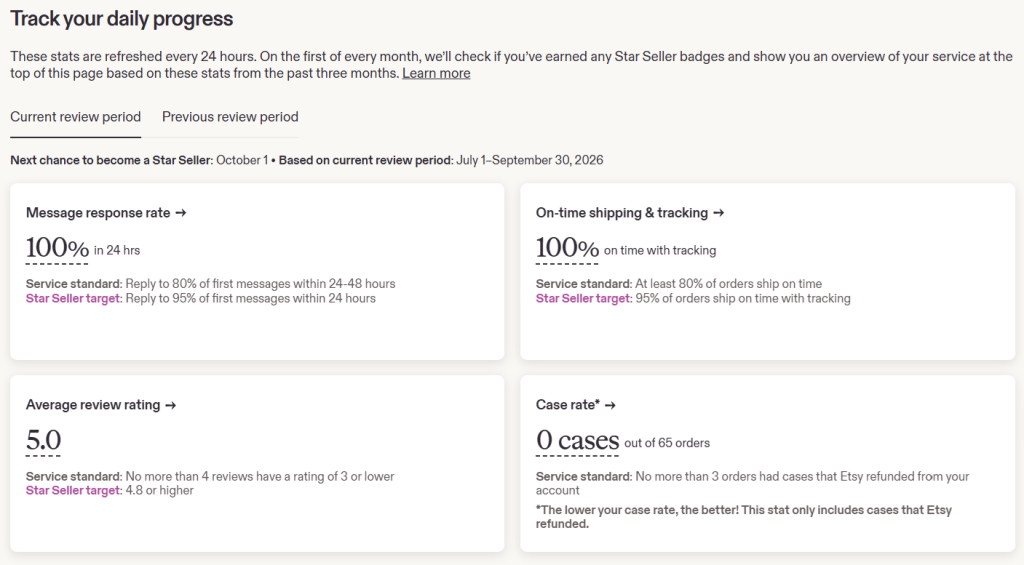 Screenshot of Etsy's Customer Service Stats page, showing the metrics a shop has in terms of message response rate, shipping & tracking, reviews, and case rates.