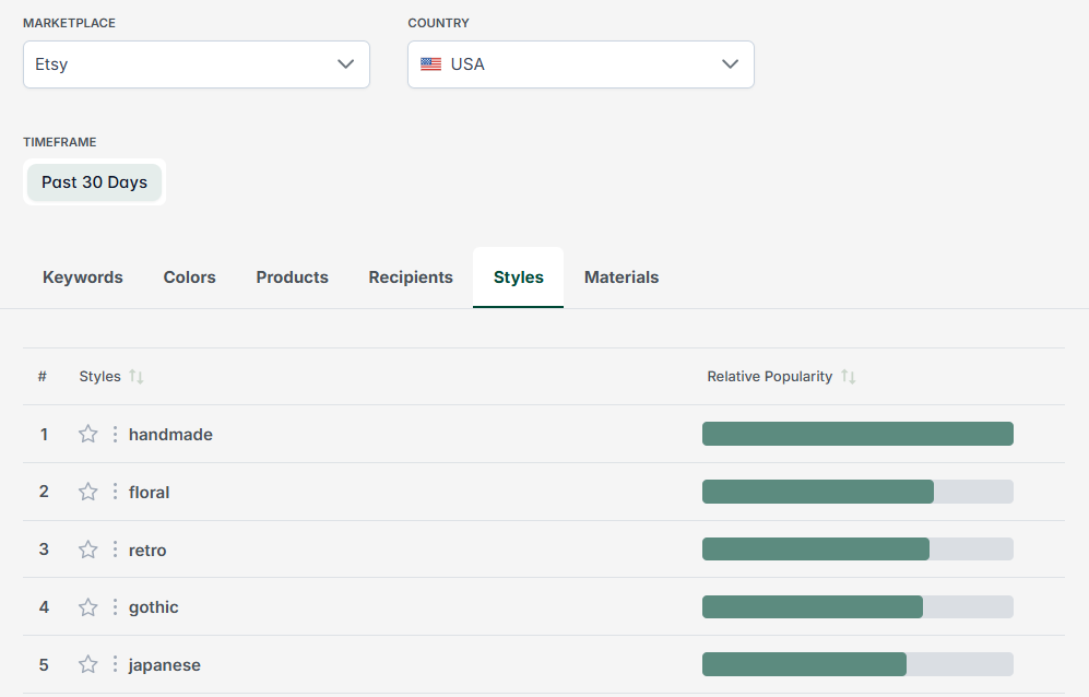 Screenshot of eRank Trend Buzz set to Etsy USA showing popular style keywords from the past 30 days