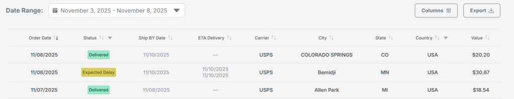 Image of eRank's Delivery Status Report for an Etsy shop.