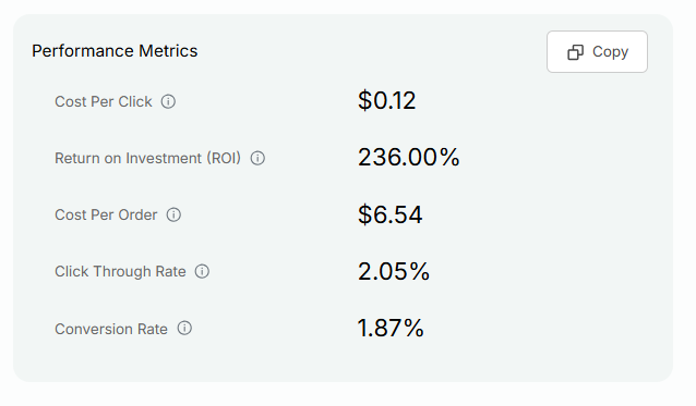 Screenshot of Ad Performance Calculator results for your ad's Performance Metrics
