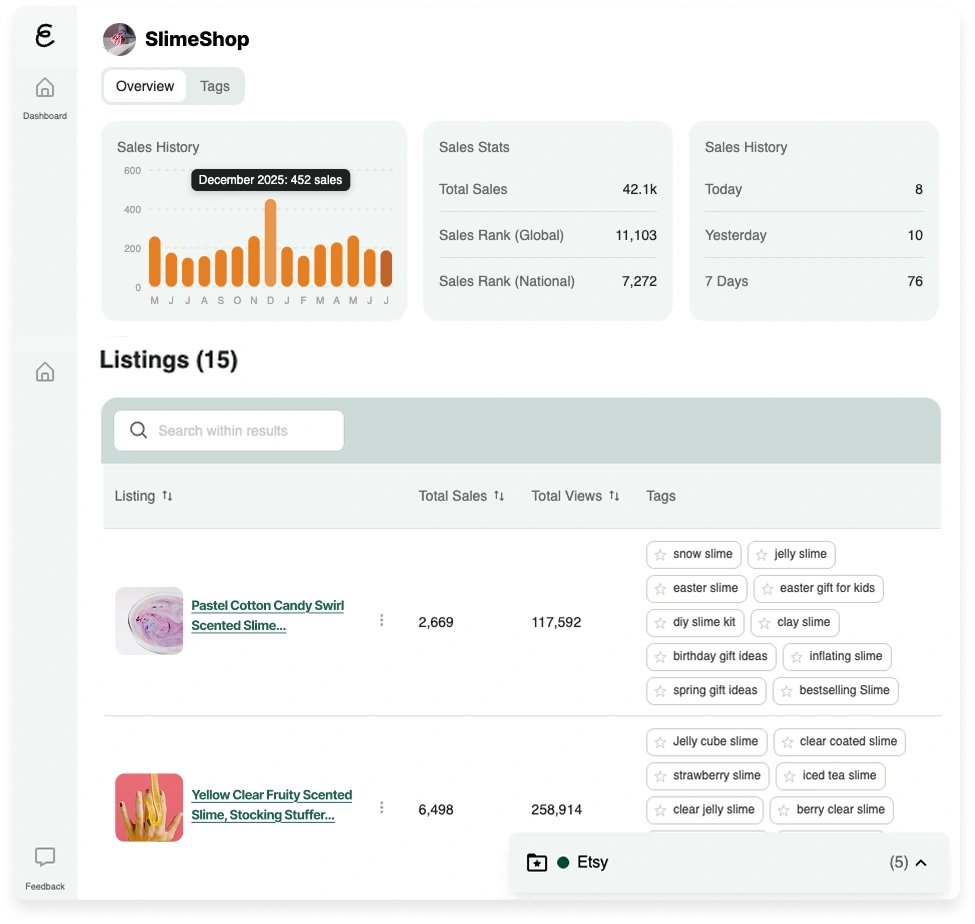 eRank Chrome extension panel on an Etsy slime shop, showing a monthly sales history chart, total sales, sales rank, recent sales, and the shop’s listings with sales, views, and tags