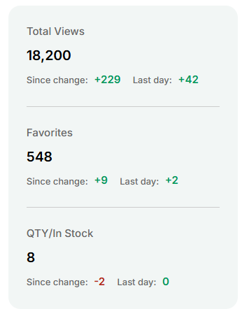 A screenshot of a "daily snapshot" showing changes in a tracked listing's metrics in eRank's Listing Audit tool.