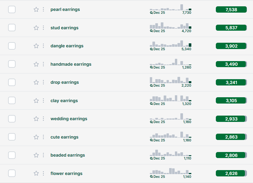 Screenshot from eRank's Keyword Tool showing related keywords for earrings.