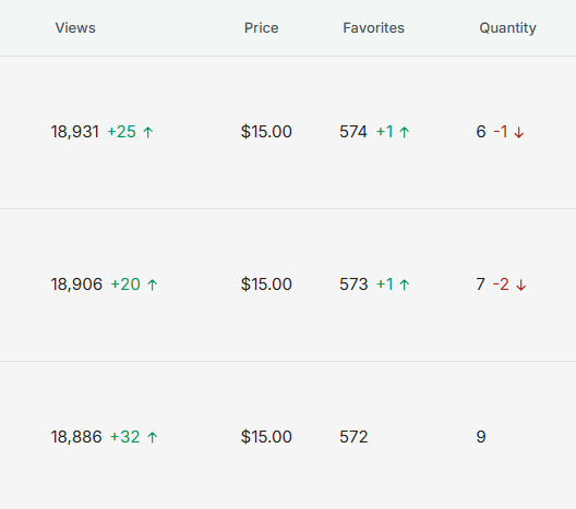 Screenshot showing how the snapshot list looks for listings being tracked with eRank's changes tool