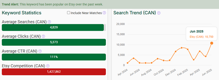 On the left, a bar chart depicting Canada’s keyword stats on Etsy for “vintage.” The line chart shows its search trend performance with your shoppers over the past 15 months. The mint-green Trend Alert banner signals it continues to be popular this week.