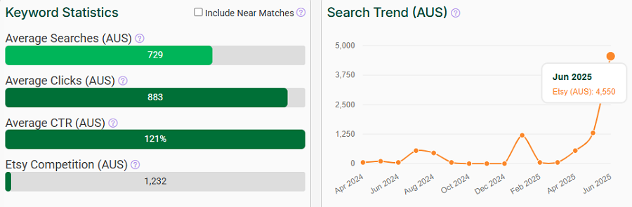 On the left, a bar chart depicting Etsy Australia’s keyword stats for “stream overlay.” The line chart shows its search trend performance with Australia’s Etsy shoppers over the past 15 months.