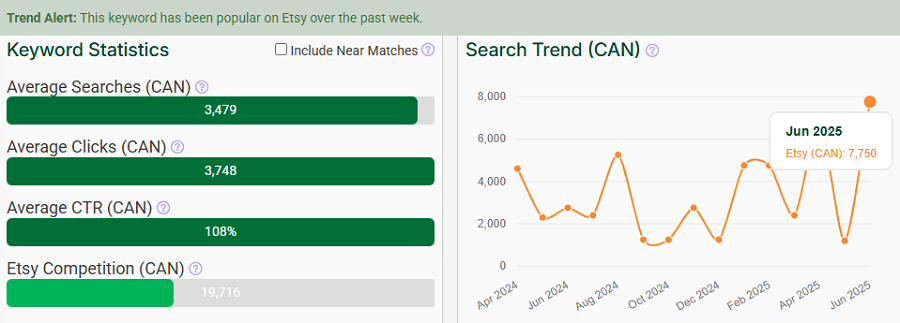 On the left, a bar chart depicting Canada’s keyword stats on Etsy for “wallpaper.” The line chart shows its search trend performance with your shoppers over the past 15 months. It’s got eRank’s Trend Alert banner waving that it continues to be popular this week.