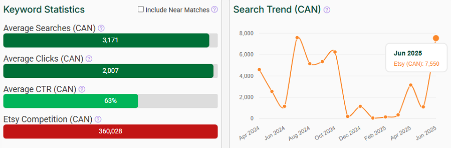 On the left, a bar chart depicting Canada’s keyword stats on Etsy for “mens clothing.” The line chart shows its search trend performance with your shoppers over the past 15 months.