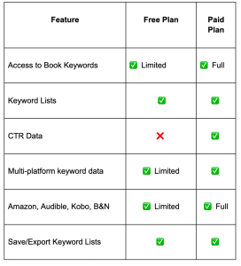 Chart comparing the eRank Free Plan to the eRank Paid Plan and what book data is available for each.