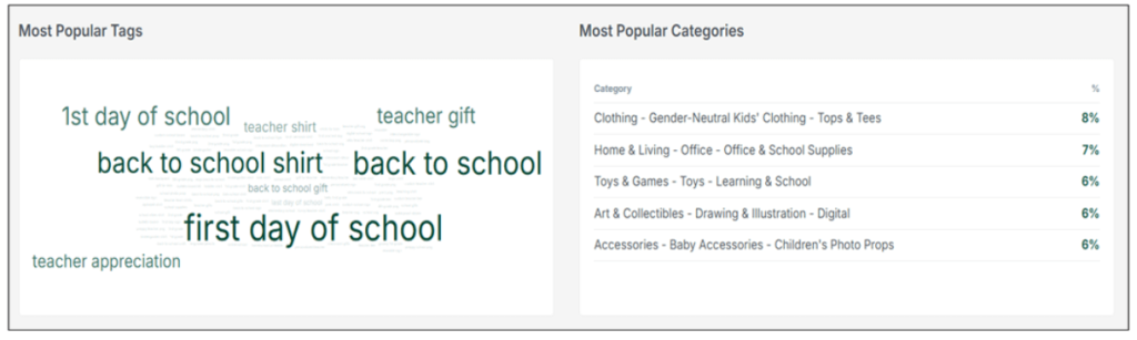 Screenshot showing popular tags and categories for “back to school” from eRank’s Search Results Analysis tab.