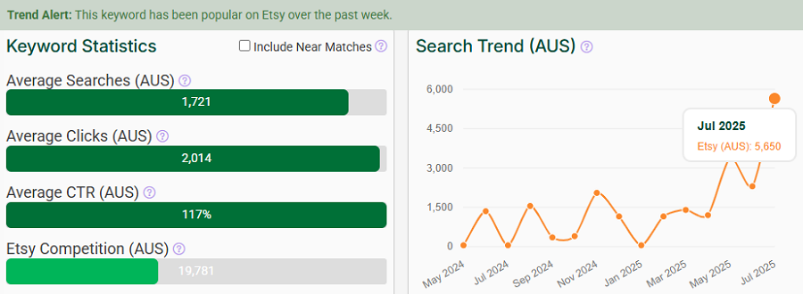 On the left, a bar chart depicting Etsy Australia’s keyword stats for “engagement ring.” The line chart shows its search trend performance with Australia’s Etsy shoppers over the past 15 months. It’s got eRank’s Trend Alert banner waving that it’s still popular with your shoppers this week.
