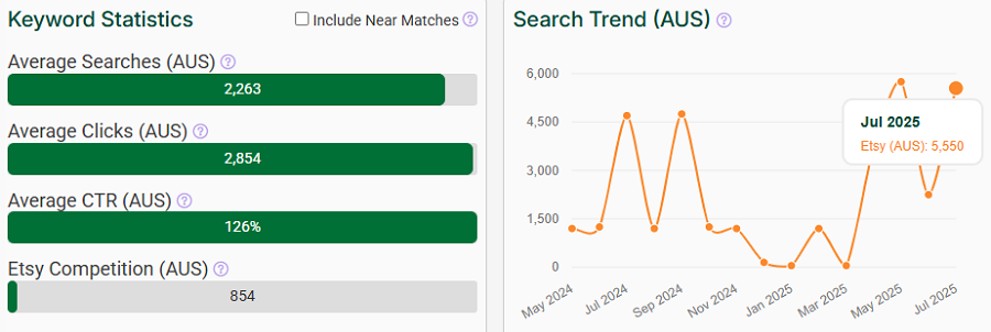 On the left, a bar chart depicting Etsy Australia’s keyword stats for “vtuber.” The line chart shows its search trend performance with Australia’s Etsy shoppers over the past 15 months.