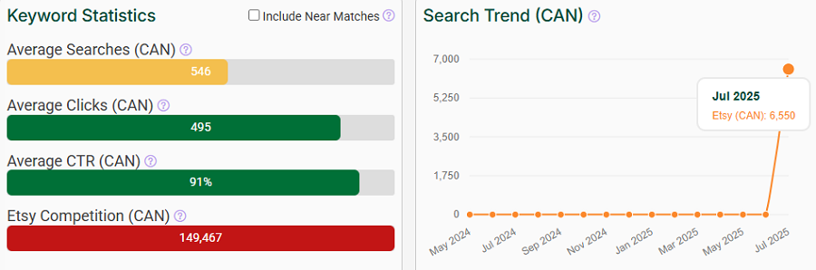 Left, a bar chart with Canada’s keyword stats on Etsy for “gold jewellery gift.” The line chart has its search trend performance with your shoppers over the past 15 months.