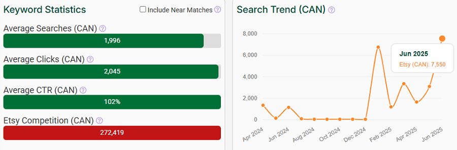 On the left, a bar chart depicting Canada’s keyword stats on Etsy for “template.” The line chart shows its search trend performance with your shoppers over the past 15 months.
