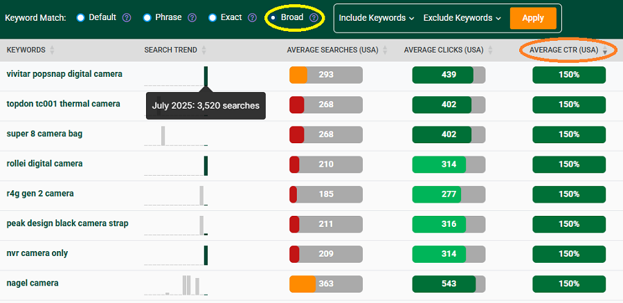 Keyword Ideas table for the eBay shopper search “camera,” showing related terms alongside their search and click data.