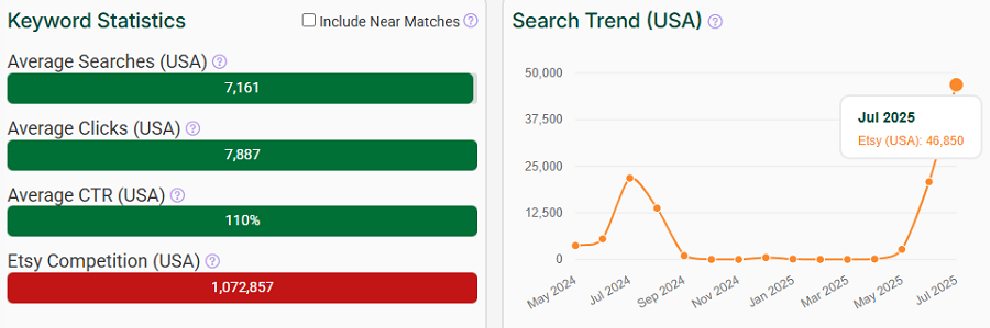 Left, a bar chart depicting US keyword stats for “back to school” on Etsy. The line chart shows its search trend performance over the past 15 months.