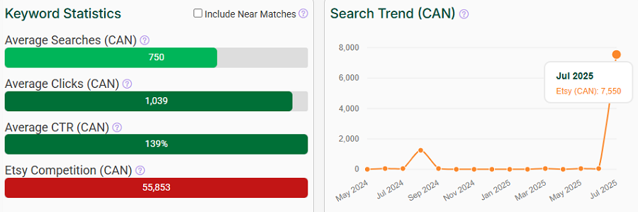 On the left, a bar chart depicting Canada’s keyword stats on Etsy for “back to school.” The line chart shows its search trend performance with your shoppers over the past 15 months.