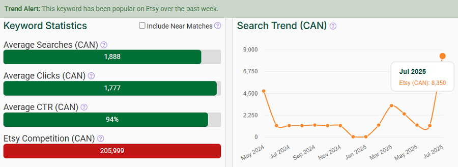 On the left, a bar chart depicting Canada’s keyword stats on Etsy for “wedding gift.” The line chart shows its search trend performance with your shoppers over the past 15 months. This one too has eRank’s Trend Alert banner waving the news that it continues to be popular this week.