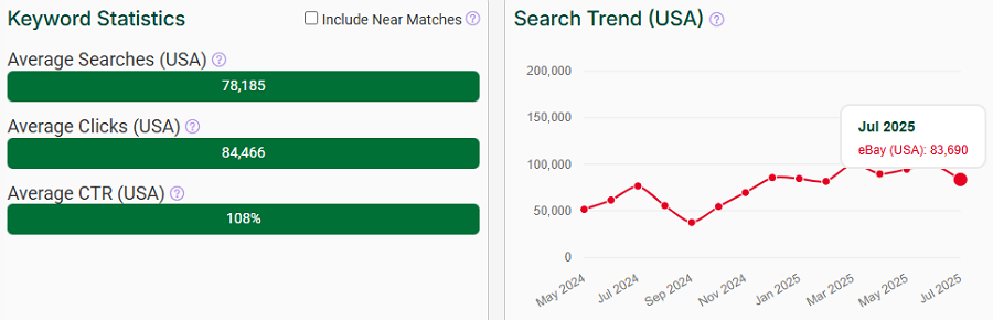 The bar chart depicts US keyword stats for the search term “camera” on eBay. The line chart shows its trend performance over the past 15 months.