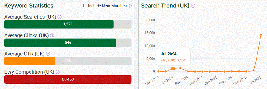 On the left, a bar chart depicting Etsy UK keyword stats for “back to school.” The line chart shows its search trend performance over the past 15 months.