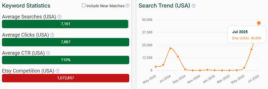 The bar chart depicts Etsy US keyword stats for “back to school.” The line chart shows its search trend performance over the past 15 months.