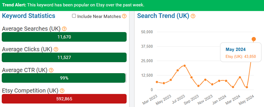 The bar chart depicts Etsy UK keyword stats for “wedding gift” in May 2024. The line chart shows its 15-mo search history. The “Trend Alert” banner indicates it was still popular the first week in June.