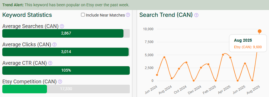 The bar chart depicts Canada’s keyword stats on Etsy for “lamp.” The line chart shows its search trend performance with your shoppers over the past 15 months. That sage-green “Trend Alert” banner signals it continues to be popular with Canadian Etsy shoppers this week.