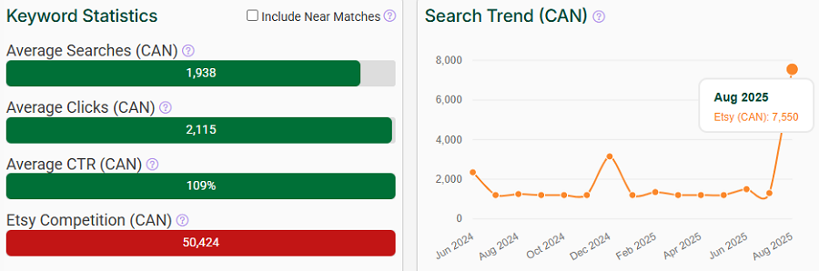 The bar chart depicts Canada’s keyword stats on Etsy for “silver bracelet.” The line chart shows its search trend performance with your shoppers over the past 15 months.
