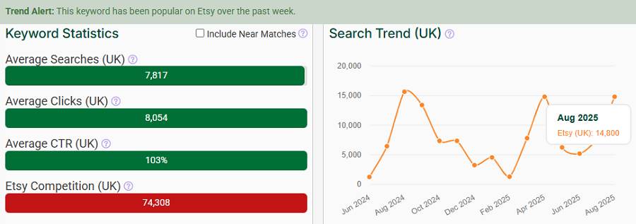 The bar chart depicts Etsy UK keyword stats for “lighting.” The line chart shows its search trend performance over the past 15 months. And it’s got eRank’s “Trend Alert” banner telling us it continues to be popular this week.