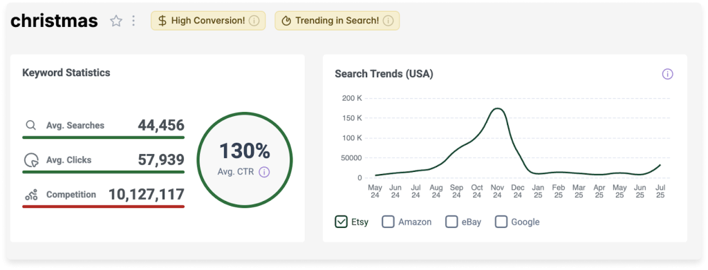 The "Keyword Statistics" and "Search Trends" sections in eRank's Keyword Tool.