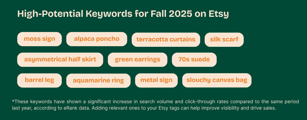 Image showcasing top Etsy keywords for Fall 2025, including “moss sign,” “alpaca poncho,” “green earrings,” and more.