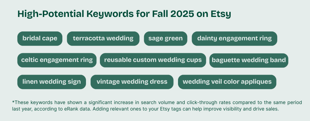 Image listing trending Etsy keywords for Fall 2025 weddings, including “bridal cape,” “sage green,” and “vintage wedding dress.”