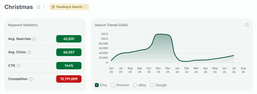 The "Keyword Statistics" and "Search Trends" sections in eRank's Keyword Tool.
