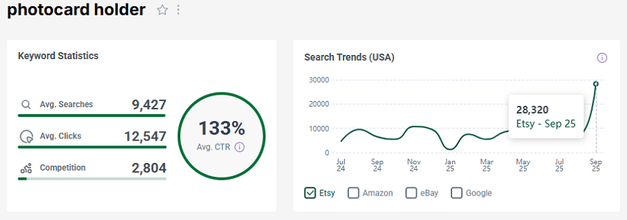 Left, Etsy US keyword stats for shopper search “photocard holder.” The line chart shows its search trend performance over the past 15 months.
