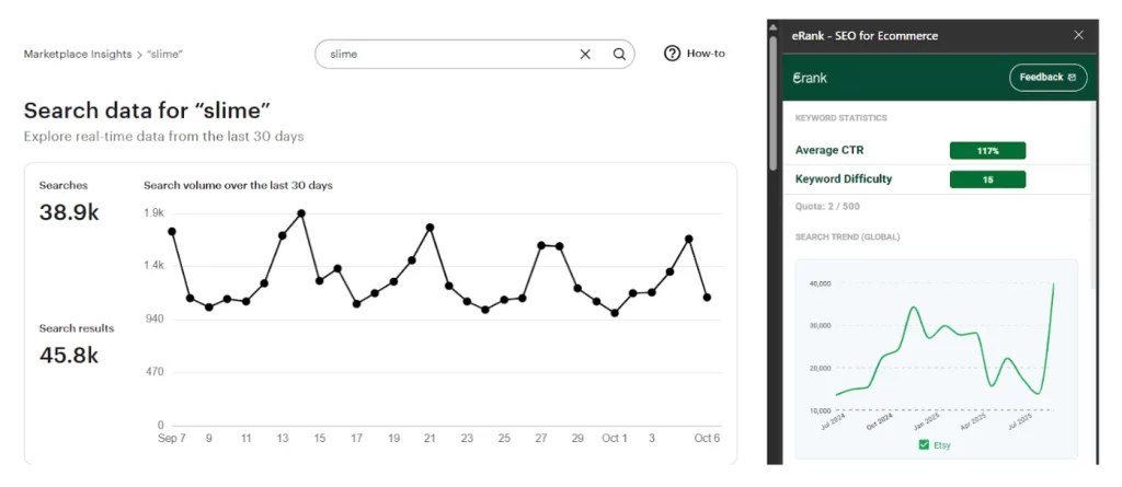 Screenshot showing Etsy’s Marketplace Insights tool and the eRank Browser Extension side by side for the keyword “Slime”. The image compares Etsy’s search data with eRank’s additional metrics, including estimated click-through rate, keyword difficulty, and search breakdown by country.
