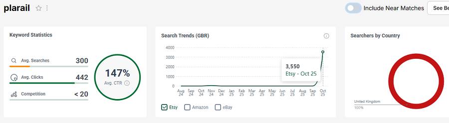 UK keyword stats for “plarail” and a line chart showing its 15-mo search trend performance. Right, a pie chart showing searchers by country; the UK has 100% for this keyword.