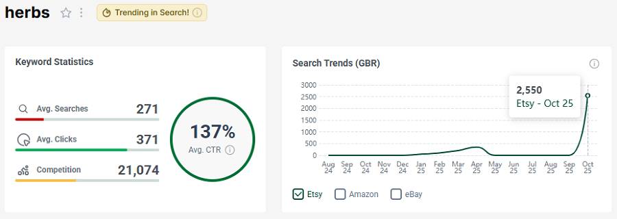 Left, Etsy UK keyword stats for “herbs.” The line chart shows its 15-mo search trend performance.