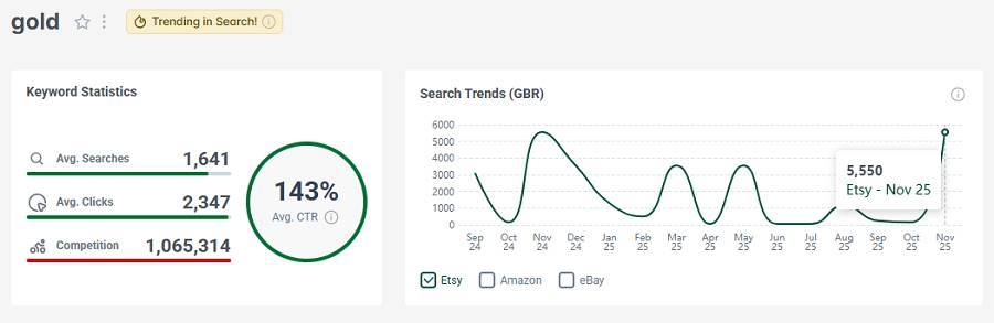 Left, Etsy UK keyword stats for “gold.” The line chart shows its 15-mo search trend performance.