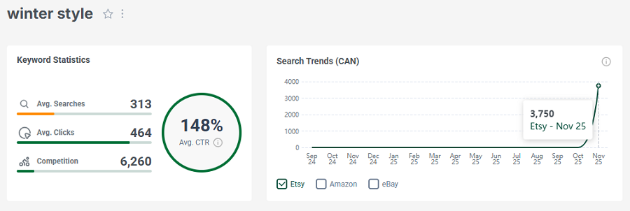Left, Etsy keyword stats for the Canadian shopper search “winter style.” The line chart shows its 15-mo search trend performance.
