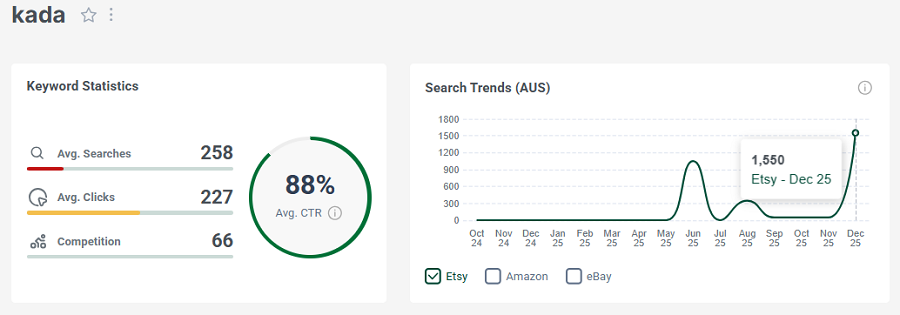 Left, keyword stats for “kada.” The line chart shows its 15-mo search trend performance.