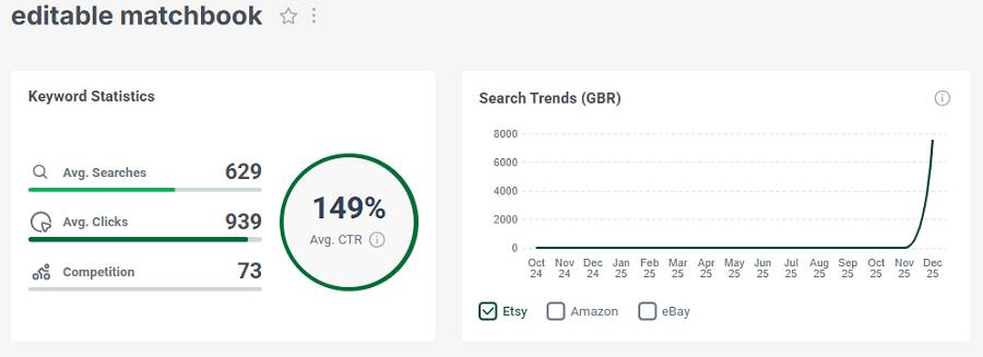 Left, keyword stats for “editable matchbook.” The line chart shows its 15-mo search trend performance.