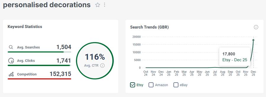 Left, Etsy UK keyword stats for the search “personalised decorations.” The line chart shows its 15-mo search trend performance.