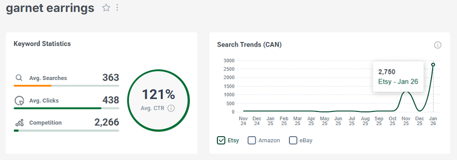 Left, keyword stats for “garnet earrings.” The line chart shows its 15-mo search trend performance.