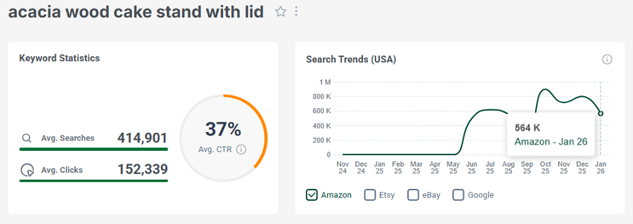 On the left, US keyword stats for the Amazon search “acacia wood cake stand with lid.” The line chart shows its trend performance with Amazon’s US shoppers over the past 15 months.