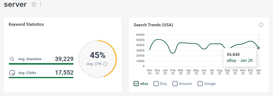 Left, keyword stats for the search “server.” The line chart shows its 15-mo trend performance.