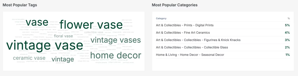 Screenshot of eRank’s Keyword Tool showing most popular tags and categories for vintage vase searches on Etsy