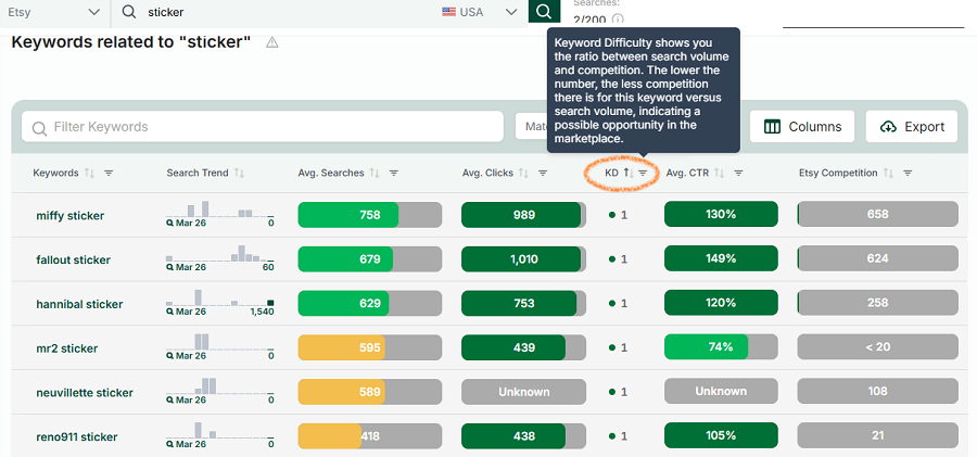 Table in Keyword Tool showing searches related to the broad term, “sticker.”